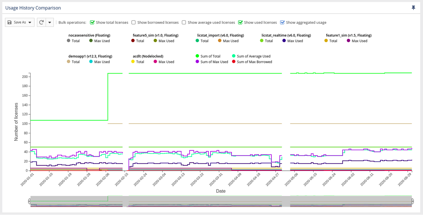 License Statistics > Usage History Comparison report > image2020-12-16_14-21-47.png